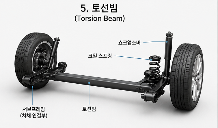 토션빔